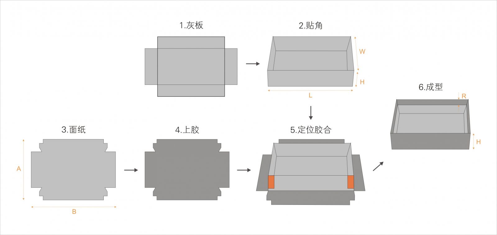 全自動(dòng)制盒機，全自動(dòng)天地蓋機，全自動(dòng)紙盒成型機，全自動(dòng)禮盒機，自動(dòng)開(kāi)槽機，全自動(dòng)天地蓋紙盒設備-廣東鴻銘智能股份有限公司