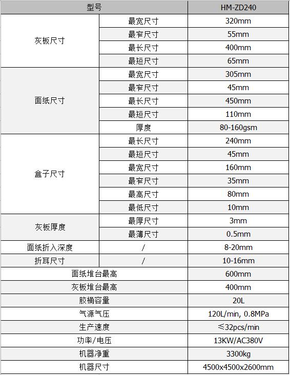 全自動(dòng)制盒機，全自動(dòng)天地蓋機，全自動(dòng)紙盒成型機，全自動(dòng)禮盒機，自動(dòng)開(kāi)槽機，全自動(dòng)天地蓋紙盒設備-廣東鴻銘智能股份有限公司