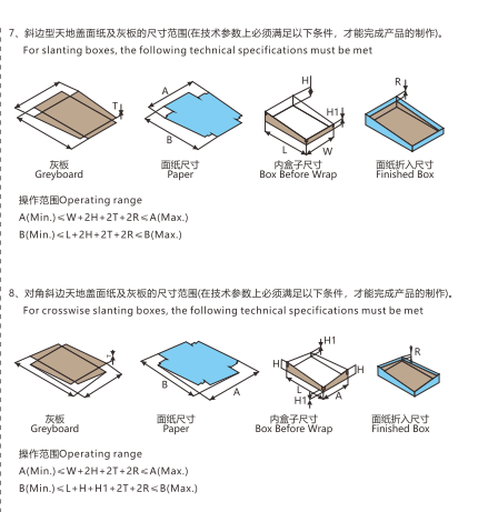 全自動(dòng)智能制盒機的盒型3