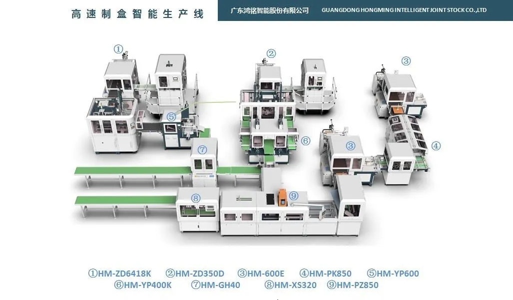 全自動(dòng)智能制盒機生產(chǎn)線(xiàn)
