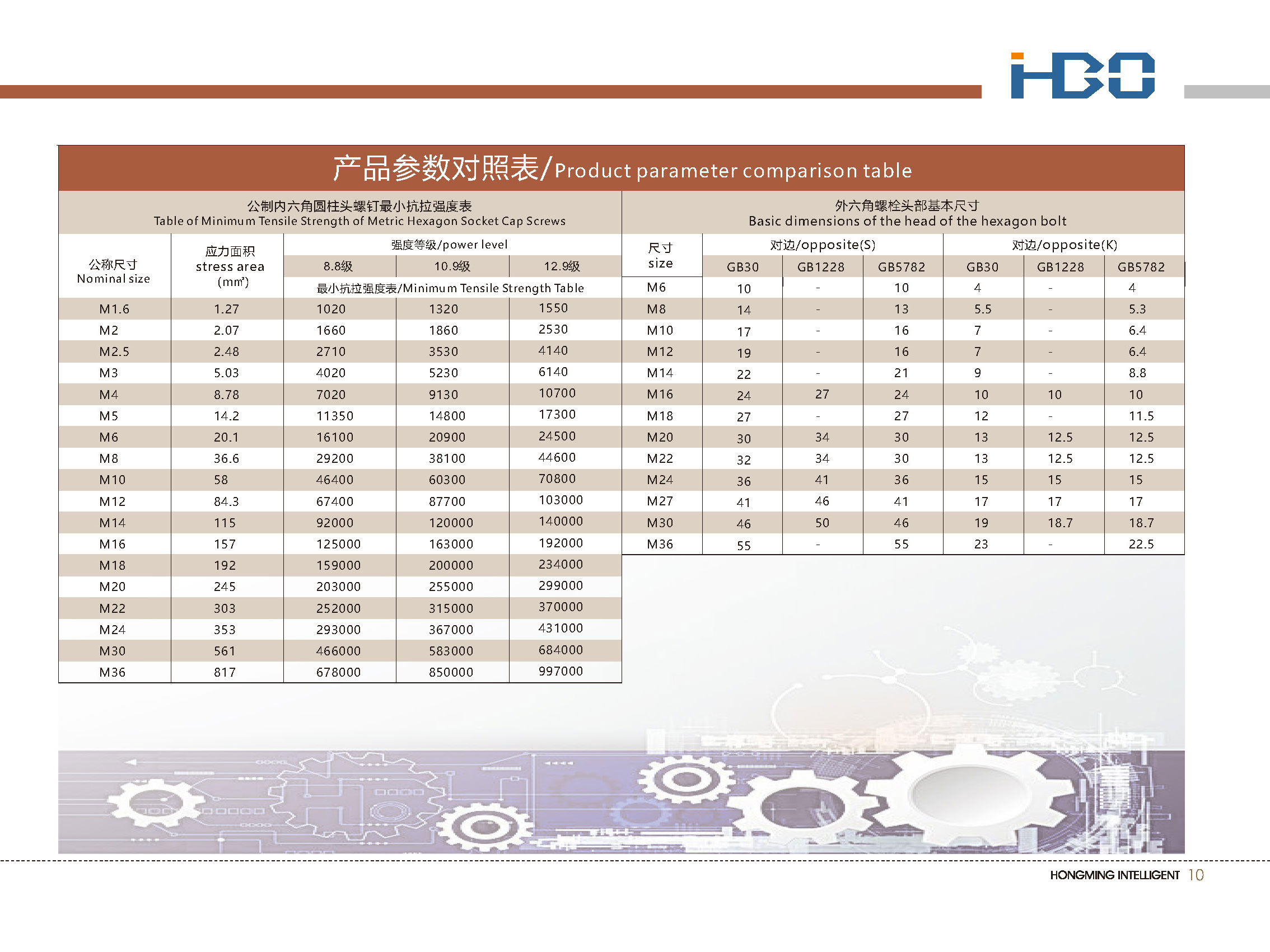 鴻銘|全自動(dòng)制盒機|天地蓋成型機|全自動(dòng)禮品盒機|-鴻銘機械